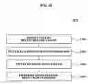 Fig. 16 - Method, medium, and system generating video abstract information