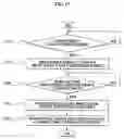 Fig. 18 - Method, medium, and system generating video abstract information