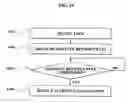 Fig. 20 - Method, medium, and system generating video abstract information
