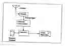 Fig. 01 - Method and apparatus for automatic detection and identification of unidentified Broadcast audio or video signals