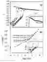 Fig. 01 - Generation and applications of negative dielectric constant materials