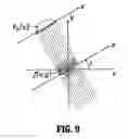 Fig. 10 - System and method for robust optic disk detection in retinal images using vessel structure and radon transform