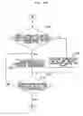 Fig. 22 - Exposure apparatus and an exposure method