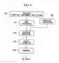 Fig. 06 - Exposure apparatus and device fabrication method