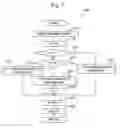 Fig. 07 - Exposure method and device manufacturing method, exposure apparatus, and program