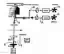 Fig. 01 - Modulated excitation fluorescence analysis