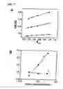Fig. 10 - Modulated excitation fluorescence analysis