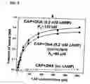 Fig. 11 - Modulated excitation fluorescence analysis