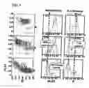 Fig. 12 - Modulated excitation fluorescence analysis