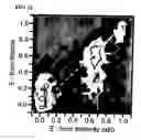 Fig. 15 - Modulated excitation fluorescence analysis