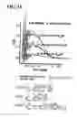Fig. 18 - Modulated excitation fluorescence analysis