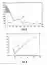 Fig. 05 - Method for measuring thin films