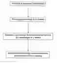 Fig. 01 - Method and apparatus for identifying photocatalytic coatings