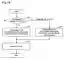 Fig. 15 - Image reproduction using a particular color space