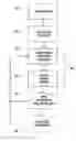 Fig. 01 - Driver that presents context sensitive information about device features