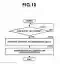 Fig. 11 - Method for displaying user interface in accordance with user's intention