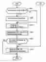 Fig. 01 - E-mail transmission apparatus, e-mail transmission method and e-mail transmission program