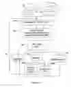 Fig. 17 - Mapping parent/child electronic files contained in a compound electronic file to a file class