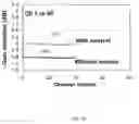 Fig. 16 - Fast Dynamic Gain Control in a Bidirectionally-Pumped Raman Fiber Amplifier