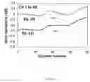 Fig. 17 - Fast Dynamic Gain Control in a Bidirectionally-Pumped Raman Fiber Amplifier