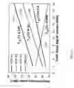 Fig. 23 - Fast Dynamic Gain Control in a Bidirectionally-Pumped Raman Fiber Amplifier