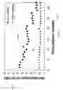 Fig. 32 - Fast Dynamic Gain Control in a Bidirectionally-Pumped Raman Fiber Amplifier