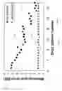 Fig. 33 - Fast Dynamic Gain Control in a Bidirectionally-Pumped Raman Fiber Amplifier
