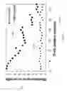 Fig. 34 - Fast Dynamic Gain Control in a Bidirectionally-Pumped Raman Fiber Amplifier