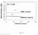 Fig. 16 - Fast dynamic gain control in a bidirectionally-pumped Raman fiber amplifier