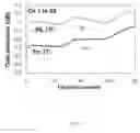 Fig. 17 - Fast dynamic gain control in a bidirectionally-pumped Raman fiber amplifier
