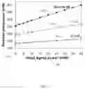 Fig. 19 - Fast dynamic gain control in a bidirectionally-pumped Raman fiber amplifier