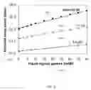 Fig. 20 - Fast dynamic gain control in a bidirectionally-pumped Raman fiber amplifier