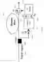 Fig. 22 - Fast dynamic gain control in a bidirectionally-pumped Raman fiber amplifier