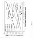 Fig. 23 - Fast dynamic gain control in a bidirectionally-pumped Raman fiber amplifier