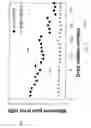 Fig. 32 - Fast dynamic gain control in a bidirectionally-pumped Raman fiber amplifier