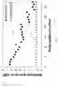 Fig. 33 - Fast dynamic gain control in a bidirectionally-pumped Raman fiber amplifier