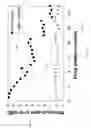 Fig. 34 - Fast dynamic gain control in a bidirectionally-pumped Raman fiber amplifier