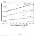 Fig. 20 - Fast dynamic gain control in cascaded Raman fiber amplifiers