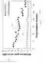 Fig. 32 - Fast dynamic gain control in cascaded Raman fiber amplifiers