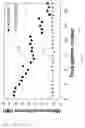 Fig. 33 - Fast dynamic gain control in cascaded Raman fiber amplifiers