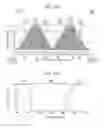 Fig. 21 - Optical filter and optical instrument