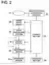 Fig. 03 - Imaging optical system and image pickup apparatus