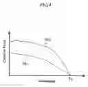 Fig. 04 - Magnetic recording medium