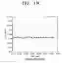 Fig. 16 - Hard disk drive adapted to detect free-fall and perform emergency parking of read/write head prior to impact