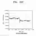 Fig. 24 - Hard disk drive adapted to detect free-fall and perform emergency parking of read/write head prior to impact