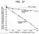 Fig. 28 - Semiconductor integrated circuit