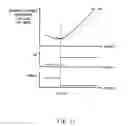 Fig. 08 - Semiconductor integrated circuit device minimizing leakage current