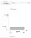 Fig. 04 - Systems and methods for immobilizing using waveform shaping
