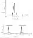 Fig. 06 - Systems and methods for immobilizing using waveform shaping