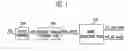 Fig. 02 - Refresh control circuit of pseudo SRAM
